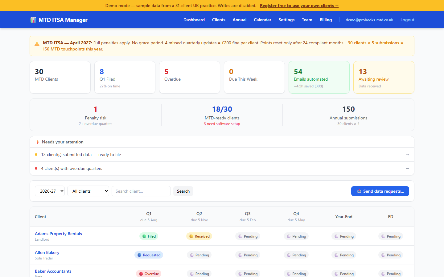 ProBooks MTD Manager dashboard — 30 clients, quarter statuses, automated reminders